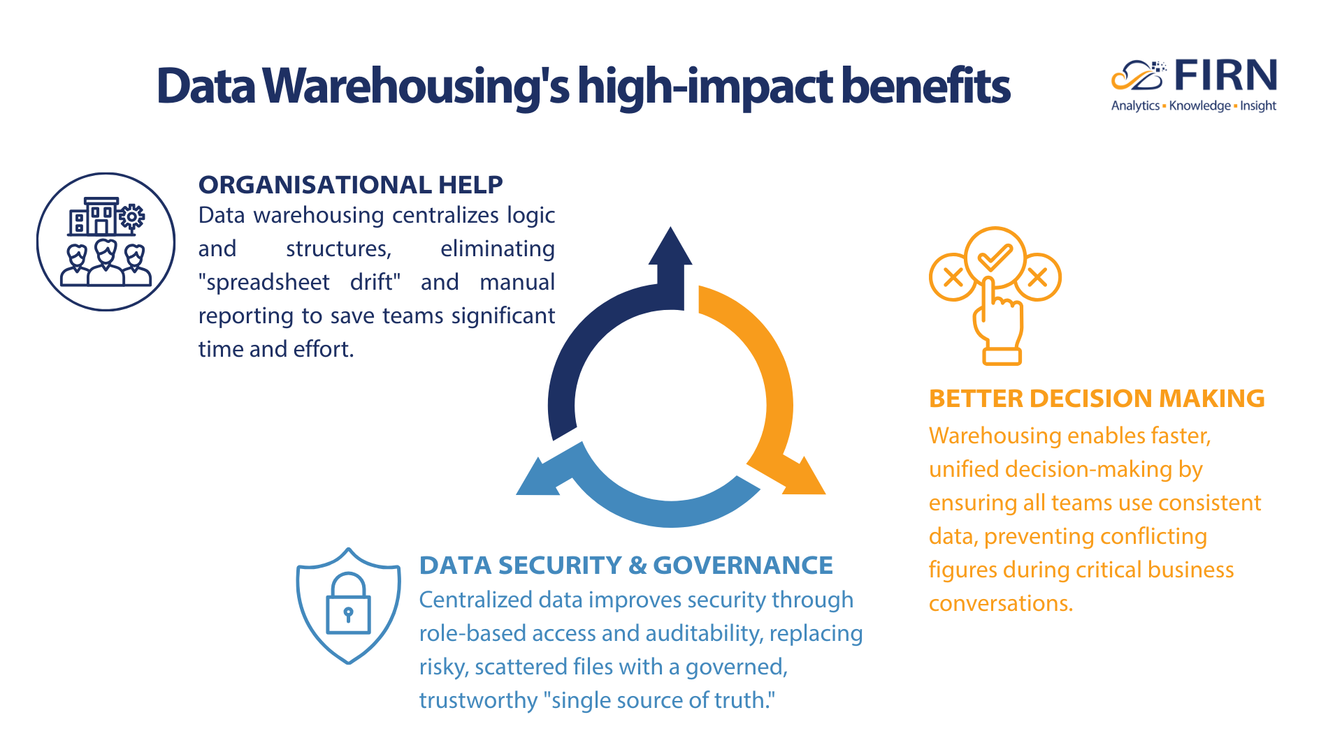 Best Warehouse benefits FIRN
