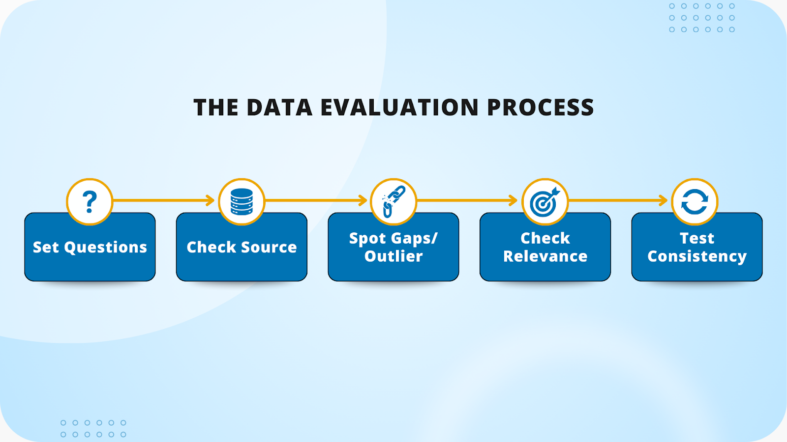 predictive analytics