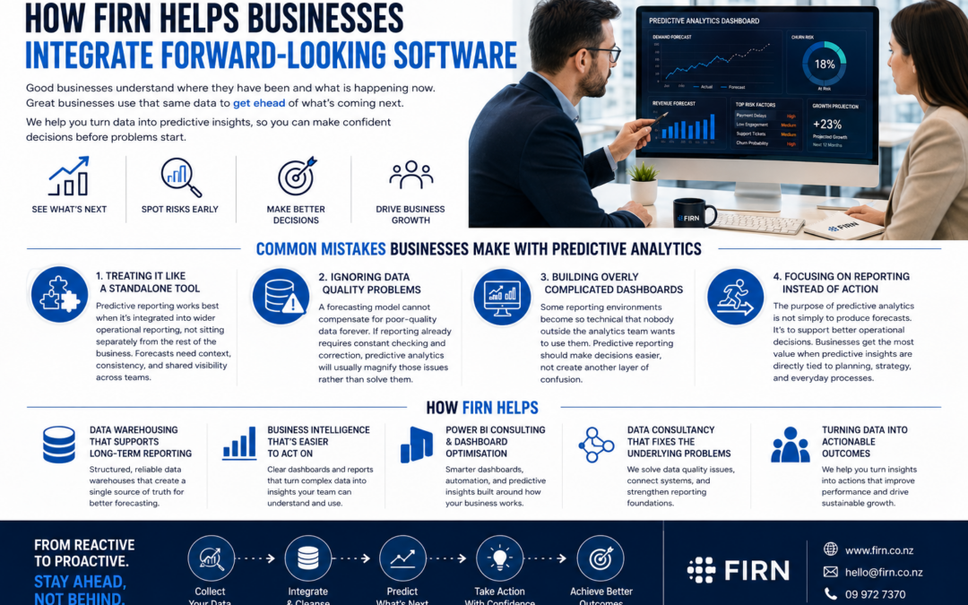 How FIRN Helps Businesses Integrate Forward-looking Software