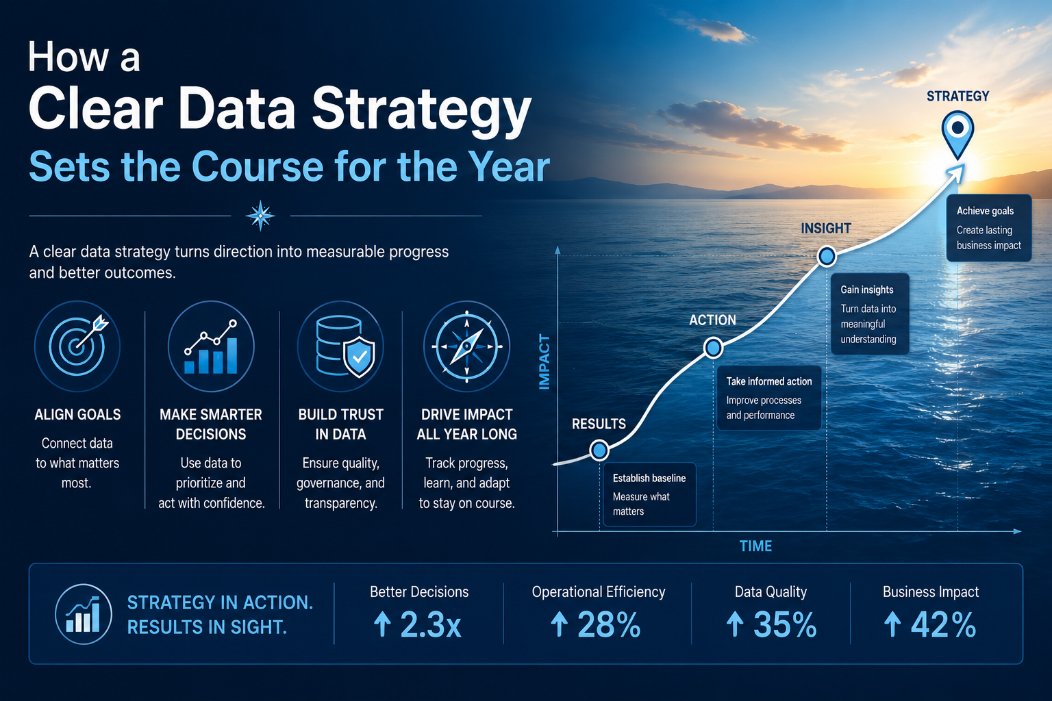 grapg-view predictive analytics